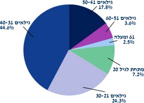 תמונה/צילום