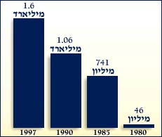 תמונה/צילום