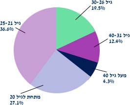 תמונה/צילום