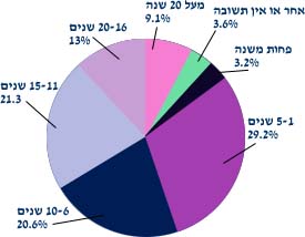 תמונה/צילום