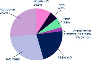 תמונה/צילום