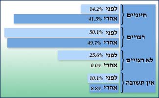 תמונה/צילום