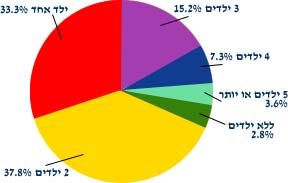 תמונה/צילום