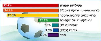 תמונה/צילום