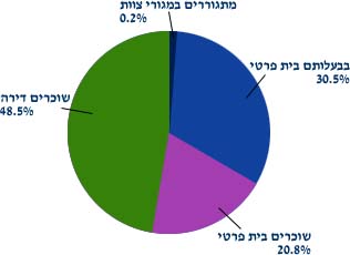 תמונה/צילום