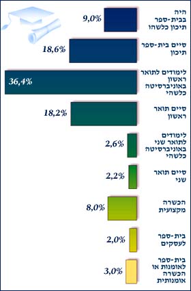 תמונה/צילום