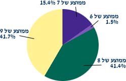 תמונה/צילום