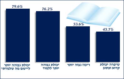 תמונה/צילום