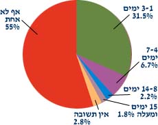 תמונה/צילום