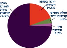 תמונה/צילום