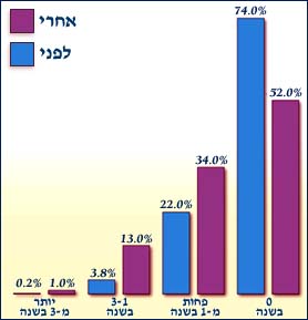 תמונה/צילום