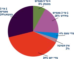 תמונה/צילום